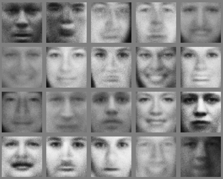 Samples of digits and faces generated by GANs.