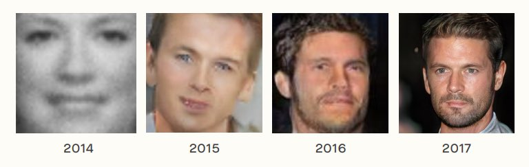 Series of images demonstrating the evolution of GANs.