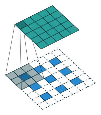 Convolution filter visualization.